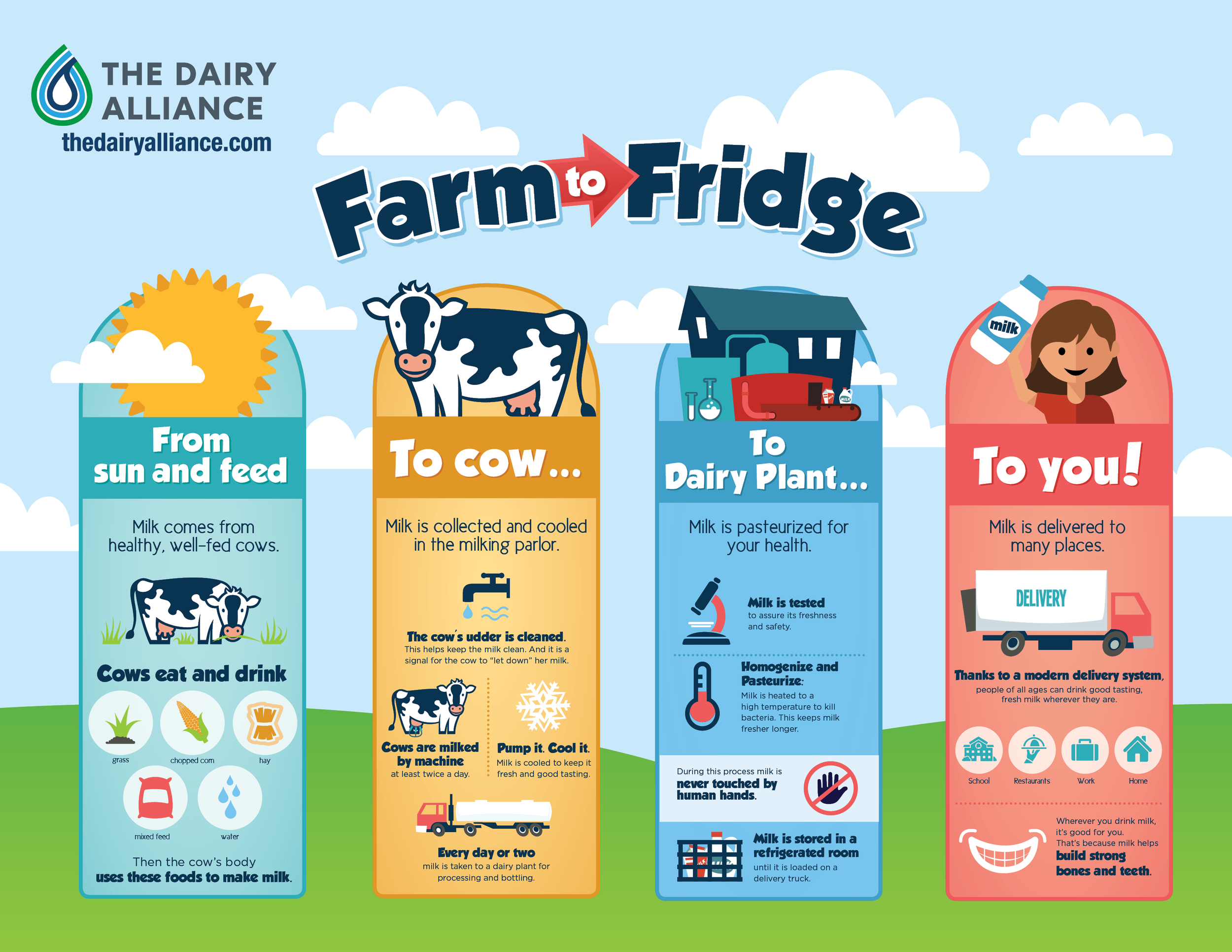 farm to fridge handout