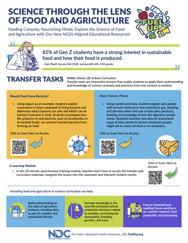 Fuel Up Transfer Tasks-SCIENCE THROUGH THE LENS OF FOOD AND AGRICULTURE (Dairy Foods Resource)
